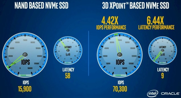 Intel-3D-XPoint-Optane-SSD-Performance_2-635x346.jpg