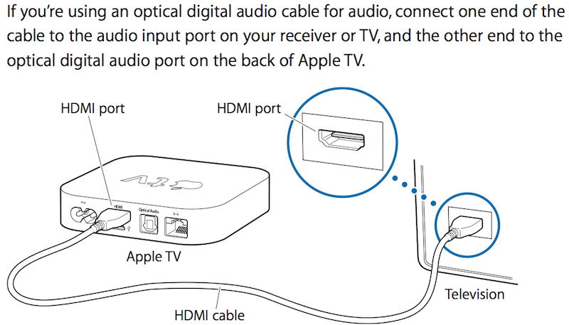 ancora Nuovo significato Magia time capsule router modus innaffia il fiore dovun