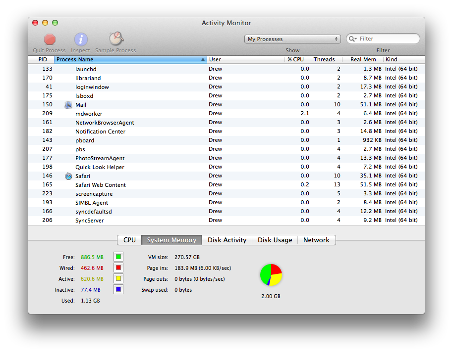 Activity monitoring. Activity Monitor на Mac.
