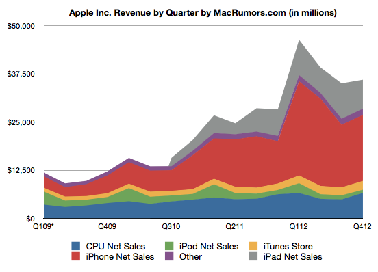 Screen-Shot-2012-10-25-at-2.34.20-PM.png