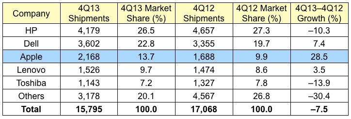 gartner_4Q13_us.jpg