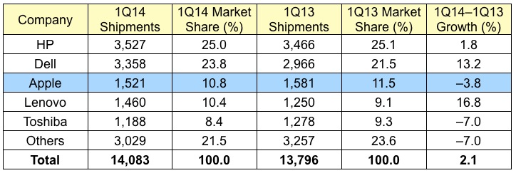 gartner_1Q14_us.jpg