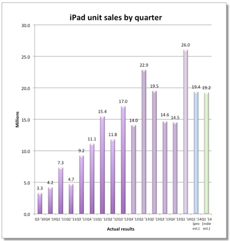 ipad-sales-quarterly.jpeg