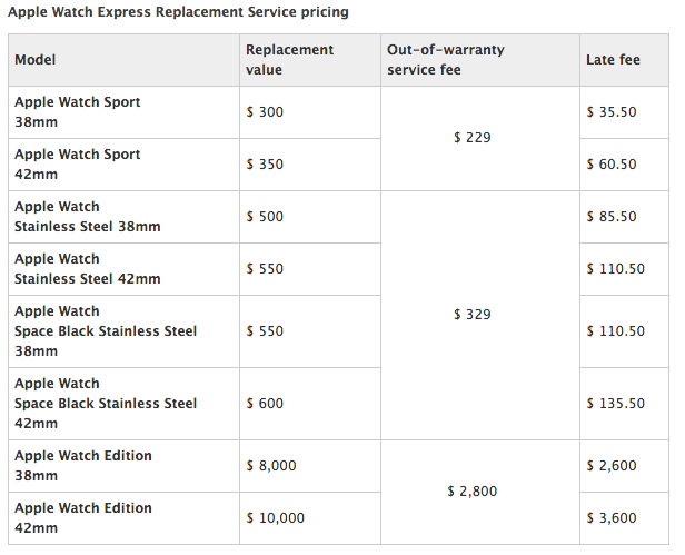 Apple-Watch-Express-Replacement-Pricing.png