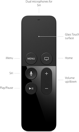 Siri-Remote-Labeled.png