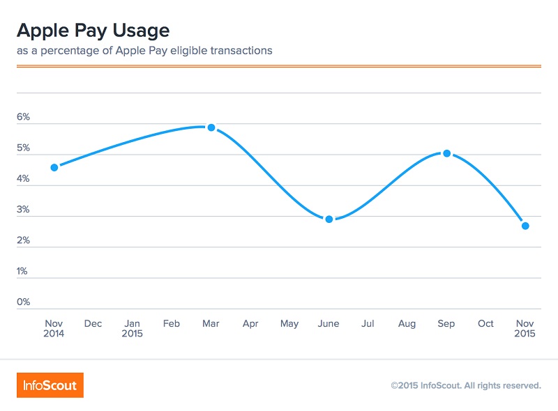 apple-pay-usage.jpg