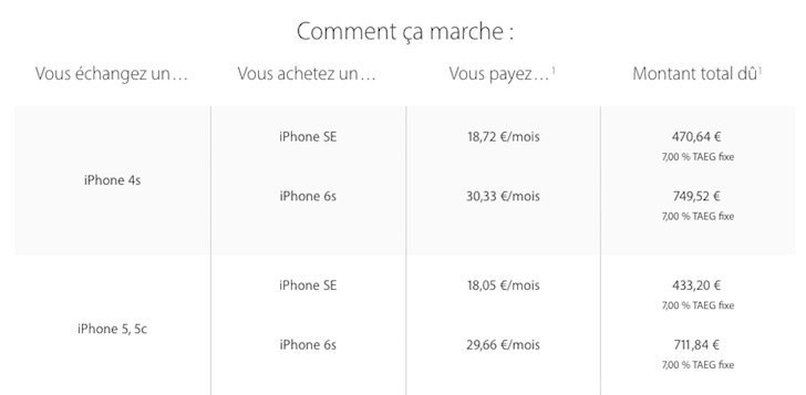 iPhone-trade-up-France-2.jpg