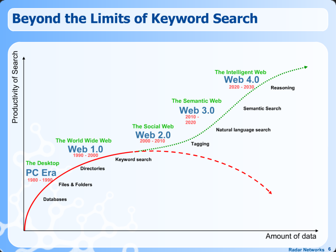 keyword-search-slide-big.png