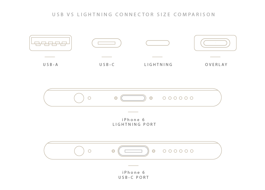 iPad Pro's Lightning Port Supports USB 3.0 Transfer Speeds, Adapters in the Works Page | MacRumors Forums