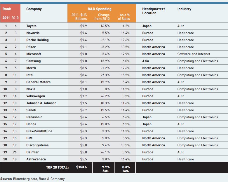 biggest-corporate-spenders.png