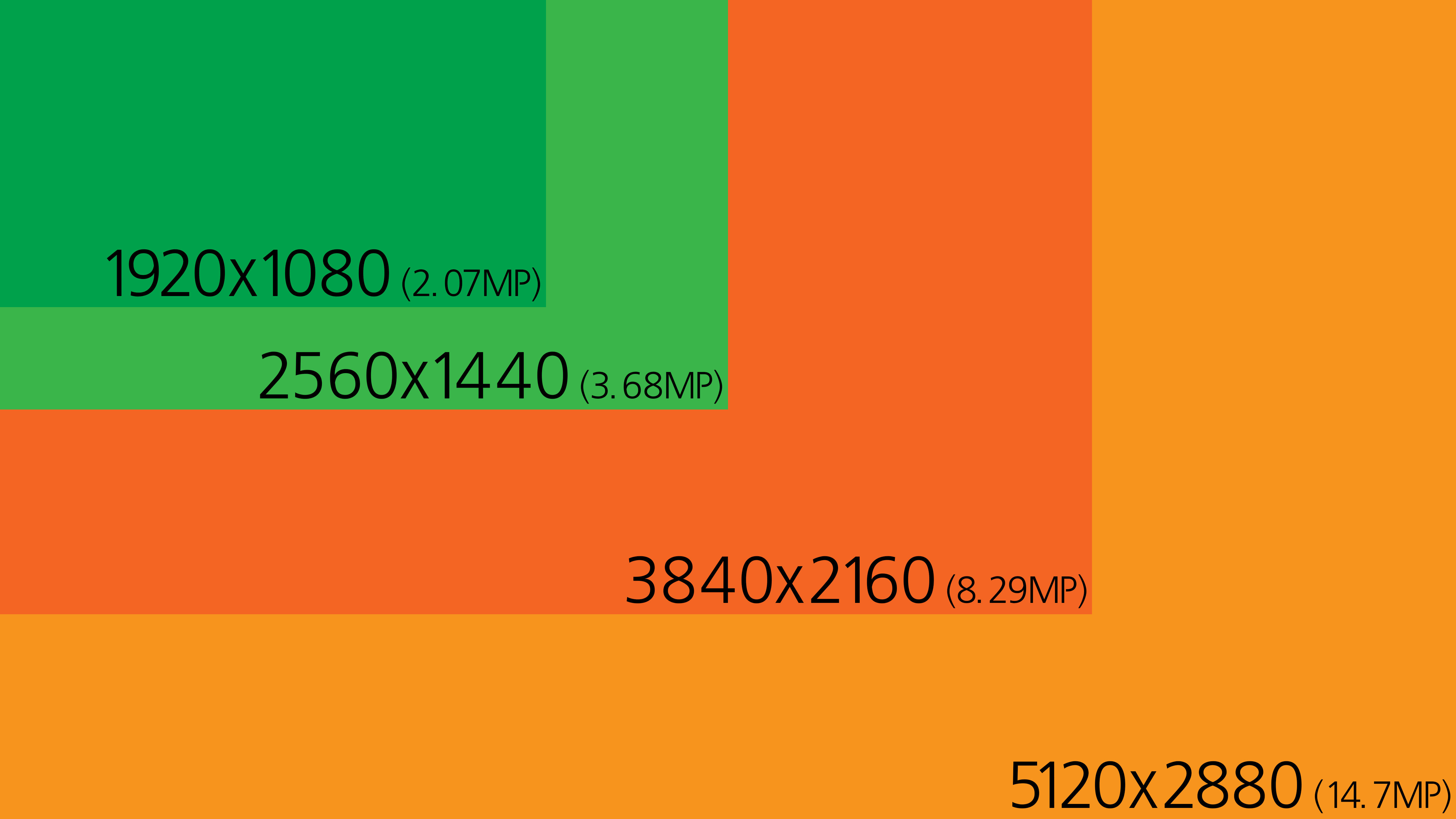 Dell-UltraSharp-27-Ultra-HD-5K-Monitor-5120x2880-Resolution-Comparison.png