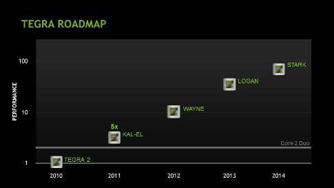 NVDA_Tegra_Roadmap_450.jpg