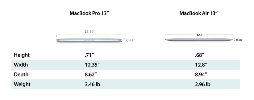 macbook-pro-vs-macbook-air-size-weight1.jpg