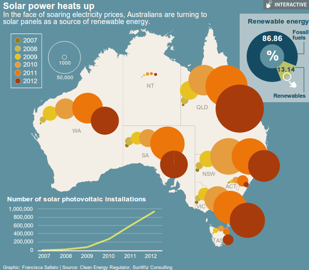 Solar-PV-uptake-in-Australia-by-Sunwiz-SMH-Clean-Energy-Regulator.png