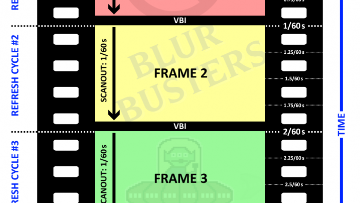 blurbusters.com