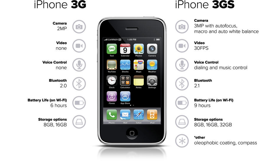 iphone-3g-vs-iphone-3gs-specs-comparison-cnet.jpg