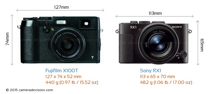 Fujifilm-X100T-vs-Sony-Cyber-shot-DSC-RX1-size-comparison.jpg