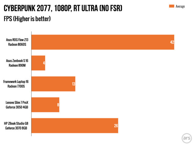 2025-Asus-ROG-Flow-Z13-Benchmarks.007-640x480.jpeg