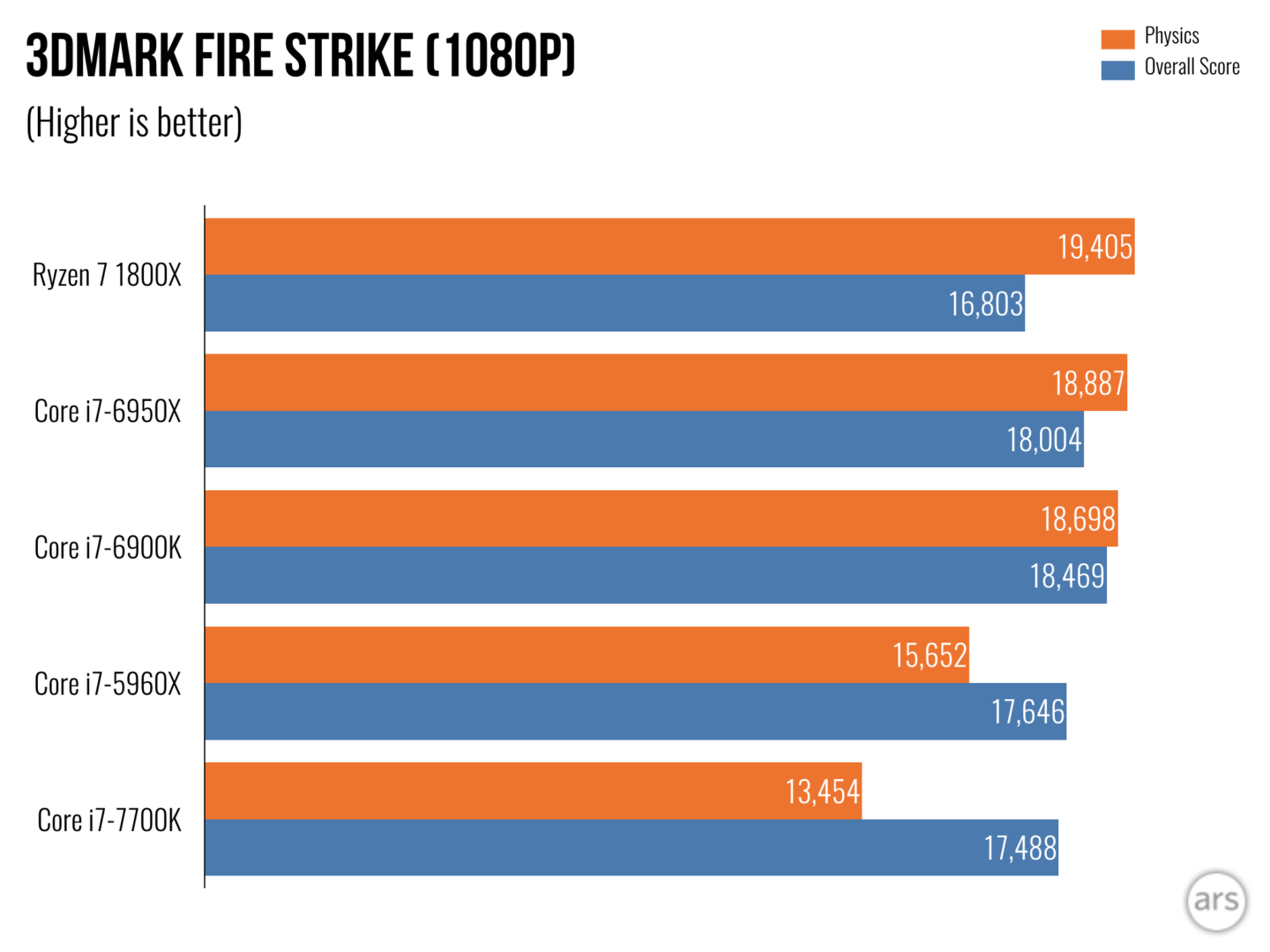 Ryzen-Benchmarks-Stock.009-1440x1080.png
