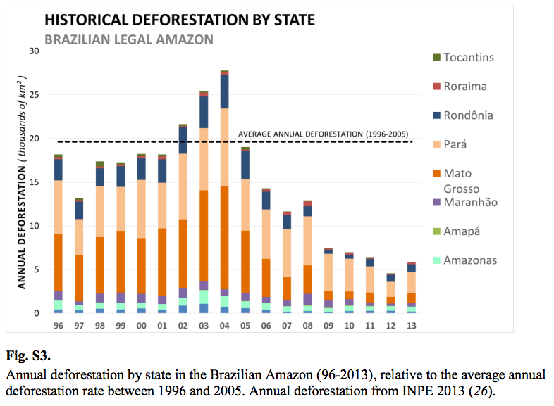 Brazilian_deforestation.png