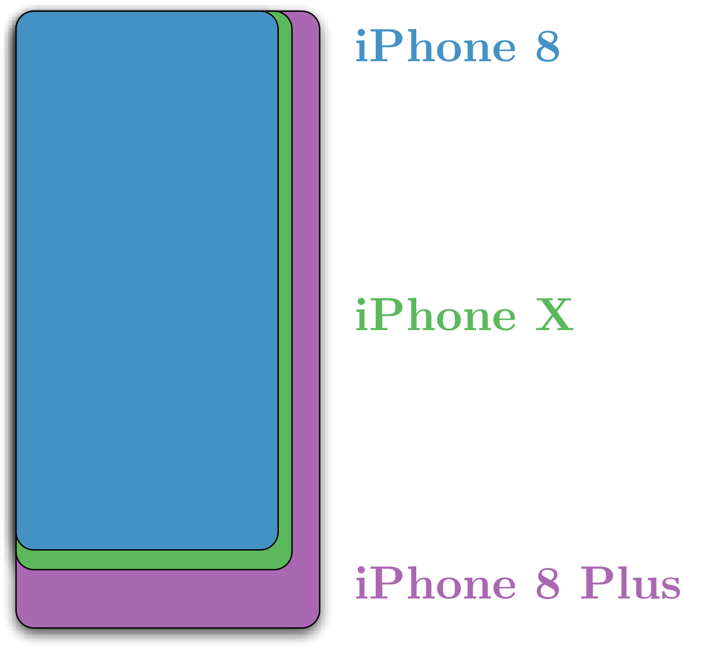 iphone x screen size