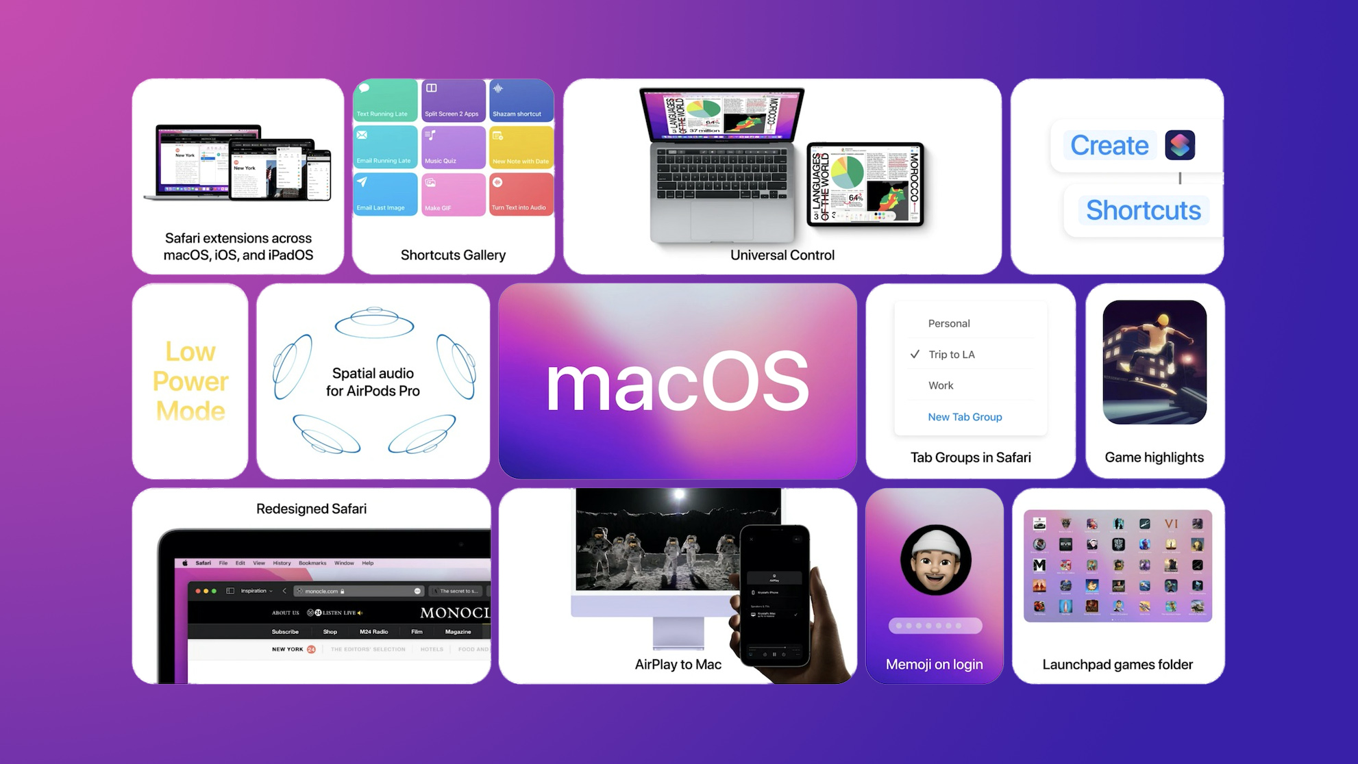 macos-monterey-tidbits-feature-copy.jpg