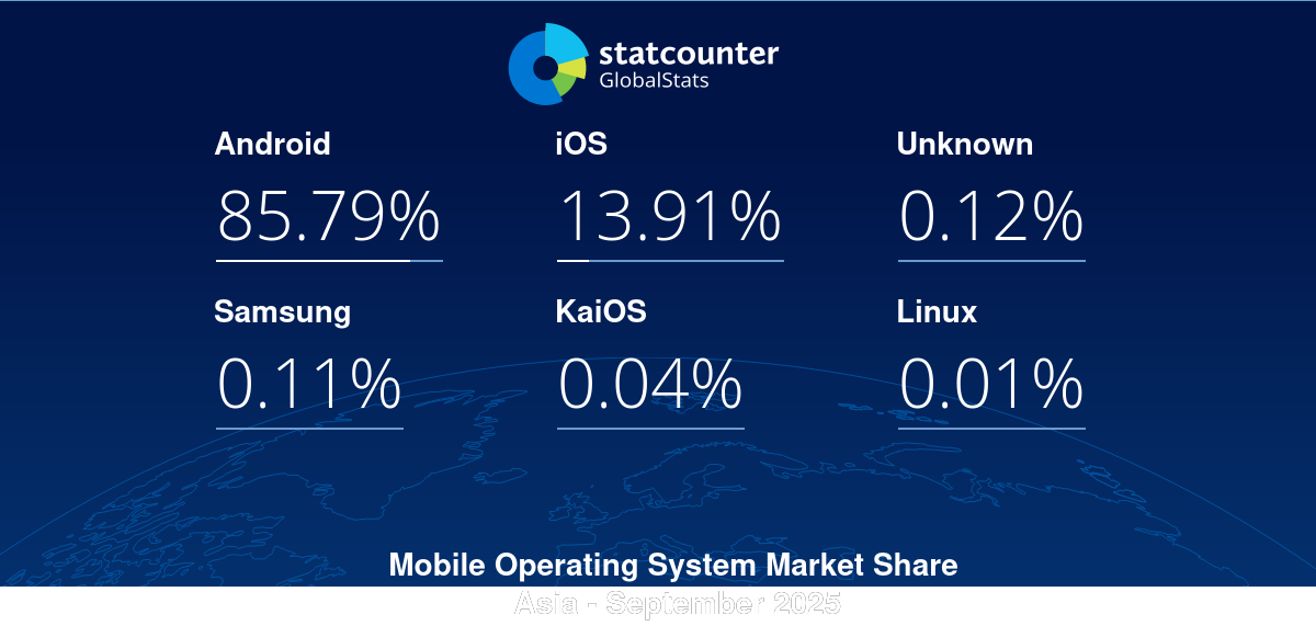 gs.statcounter.com