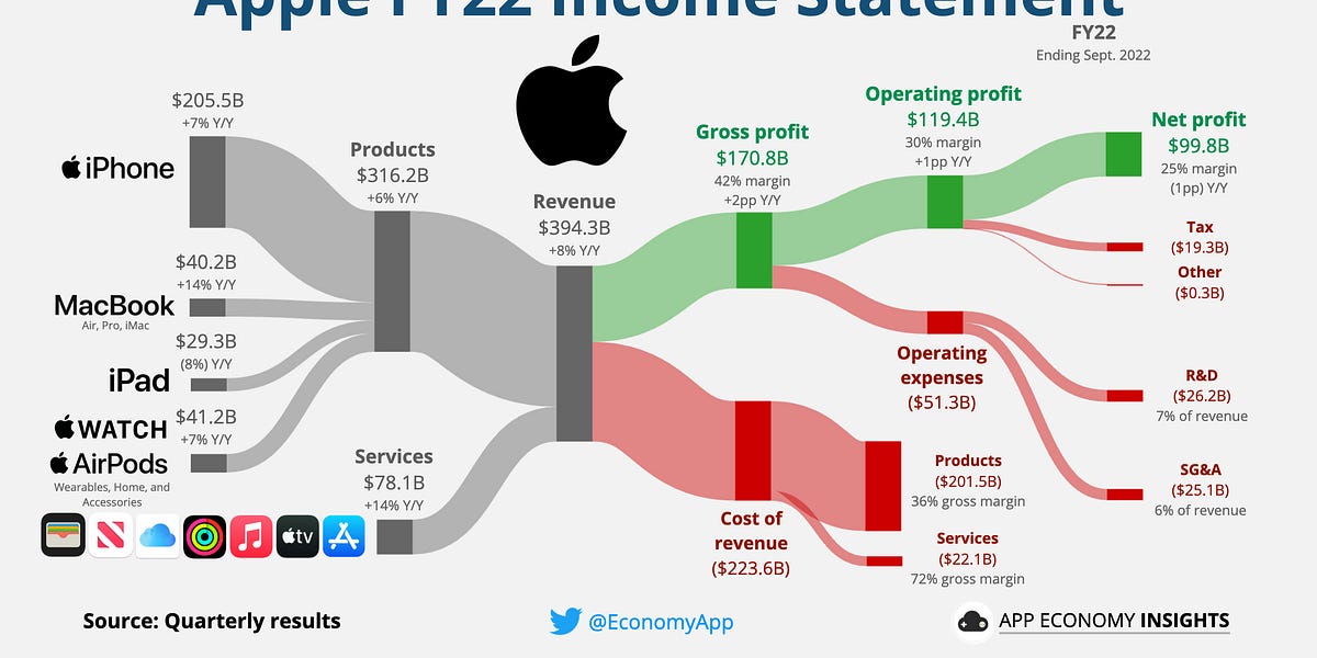 appeconomyinsights.substack.com
