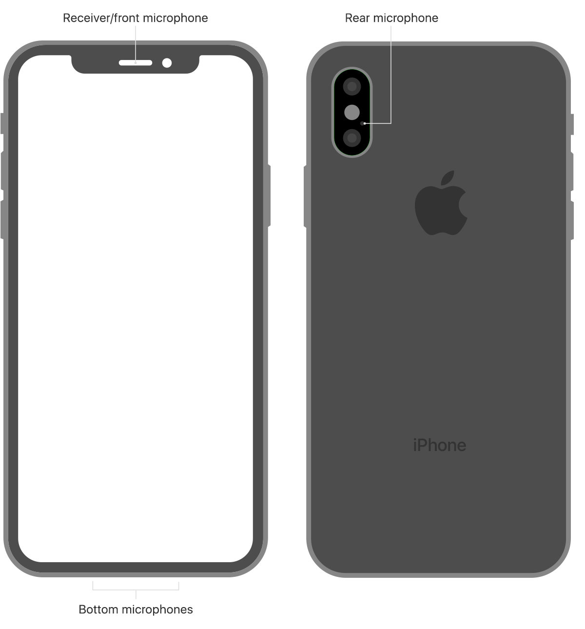 iphone-x-xs-microphones-tech-spec.png