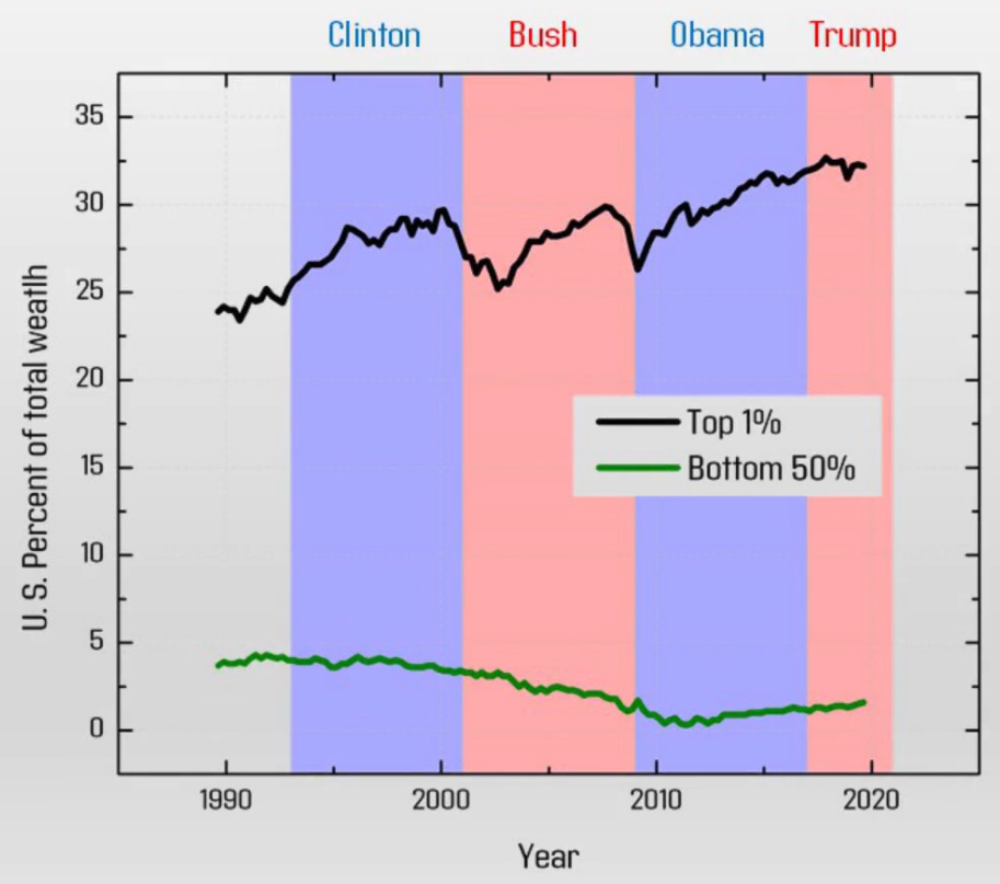 Wealth_inequality_stats_from_Federal_Reserve.png
