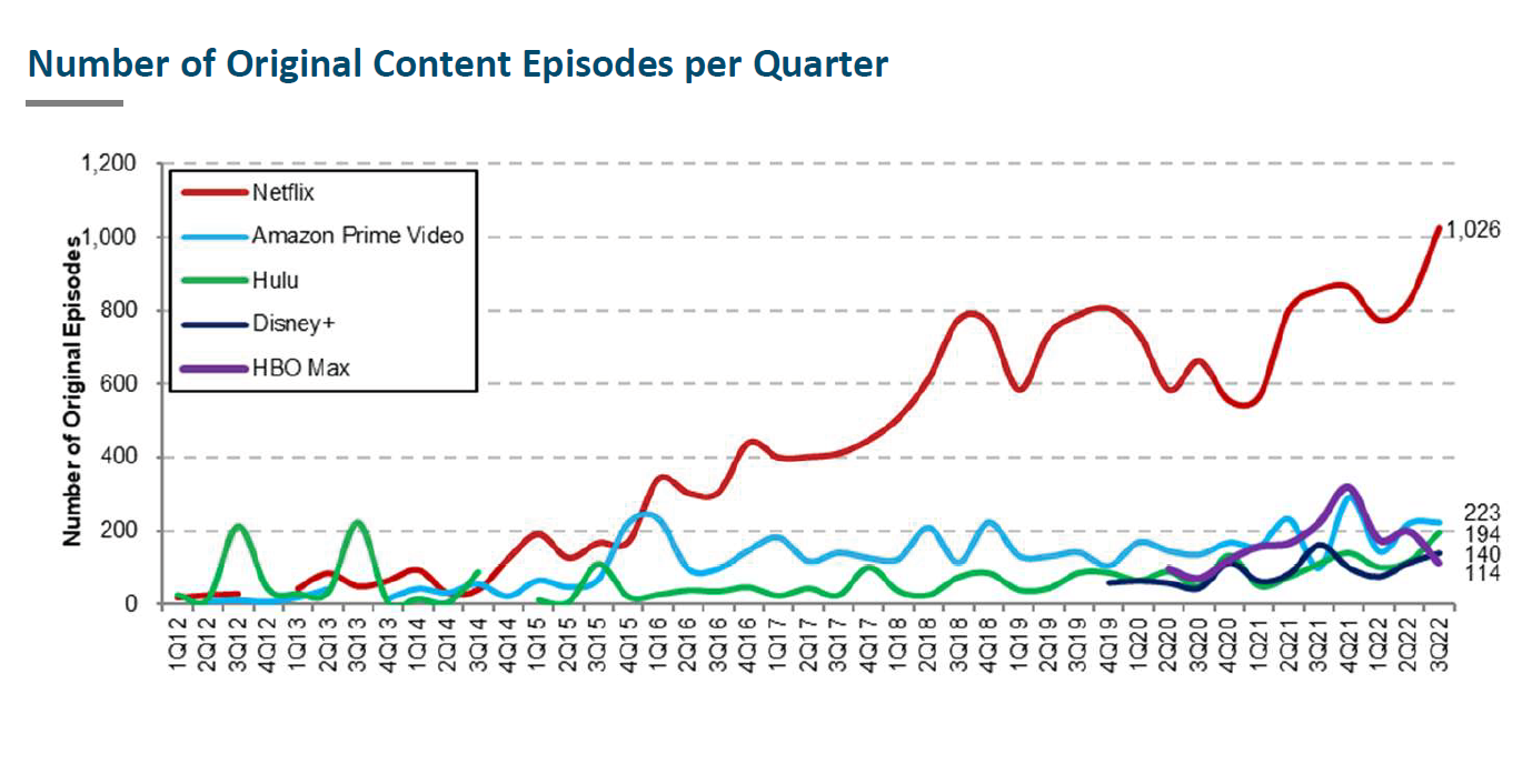 Number-of-Streaming-Episodes-Released-per-Quarter-MoffettNathanson.png