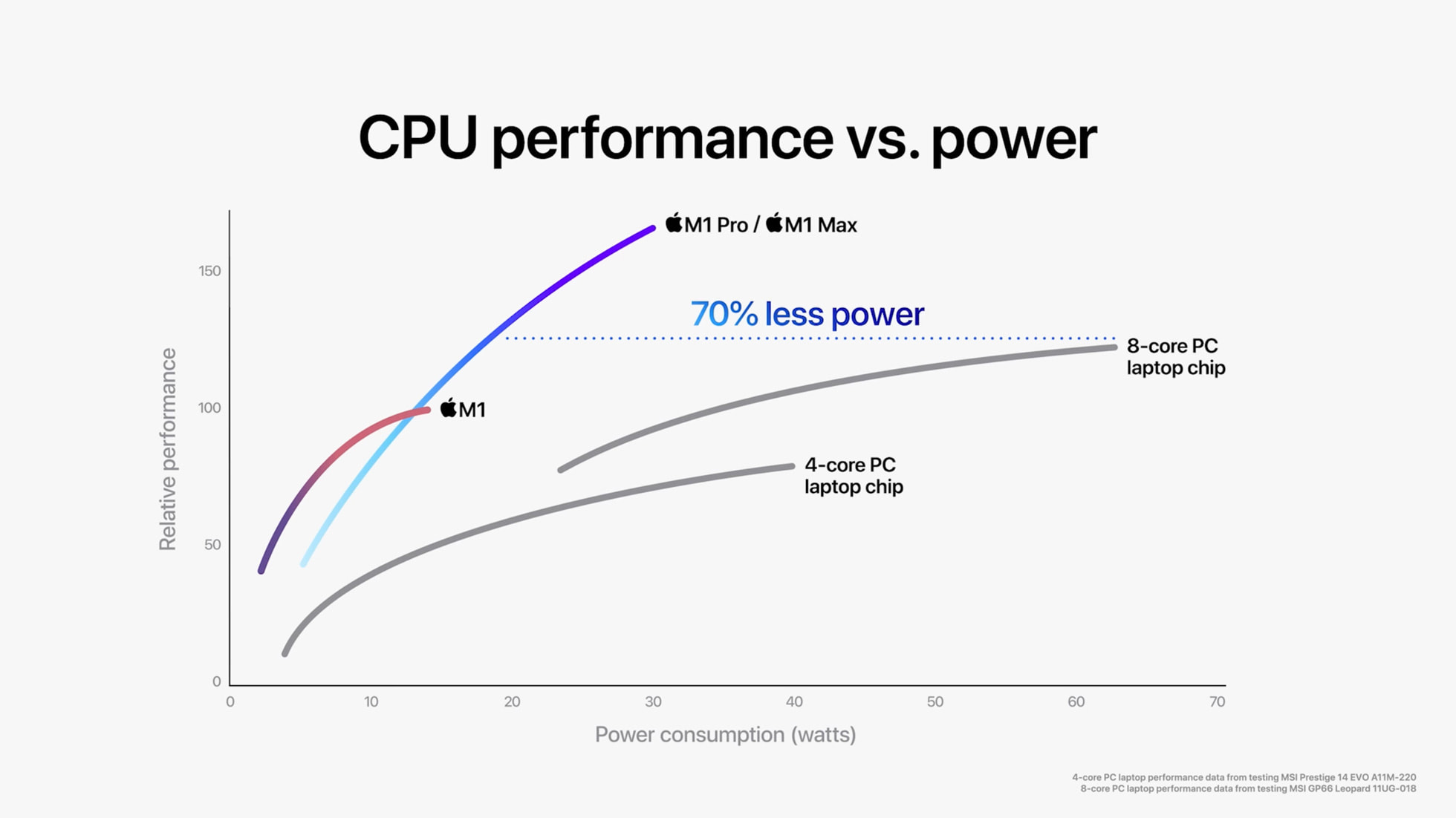 Apple_M1-Pro-M1-Max_CPU-Performance_10182021_big.jpg.large_2x.jpg