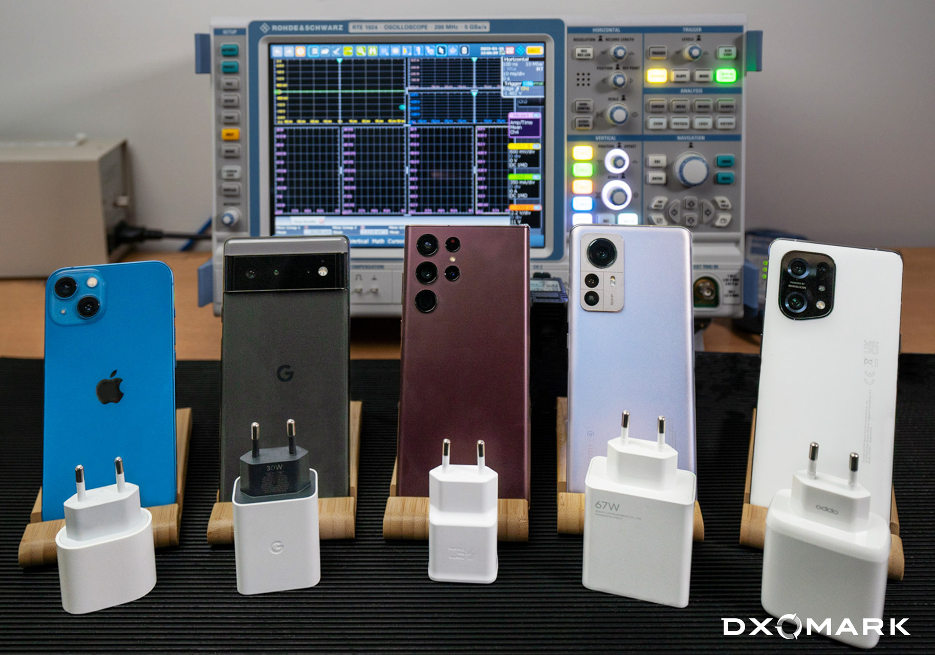 www.dxomark.com