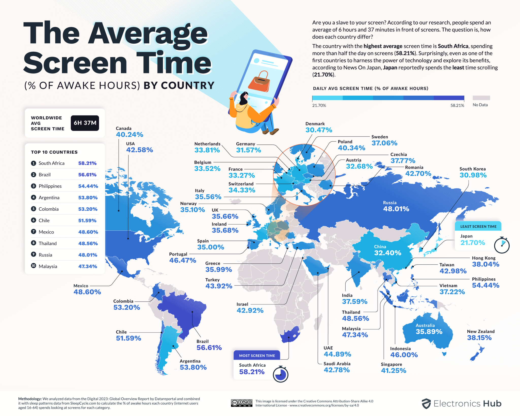 01_Average-Screen-Time-by-Country-2048x1641.png