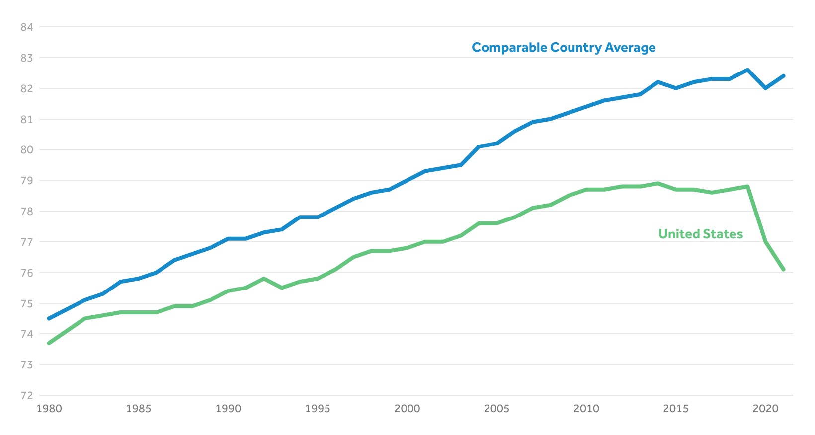 www.healthsystemtracker.org