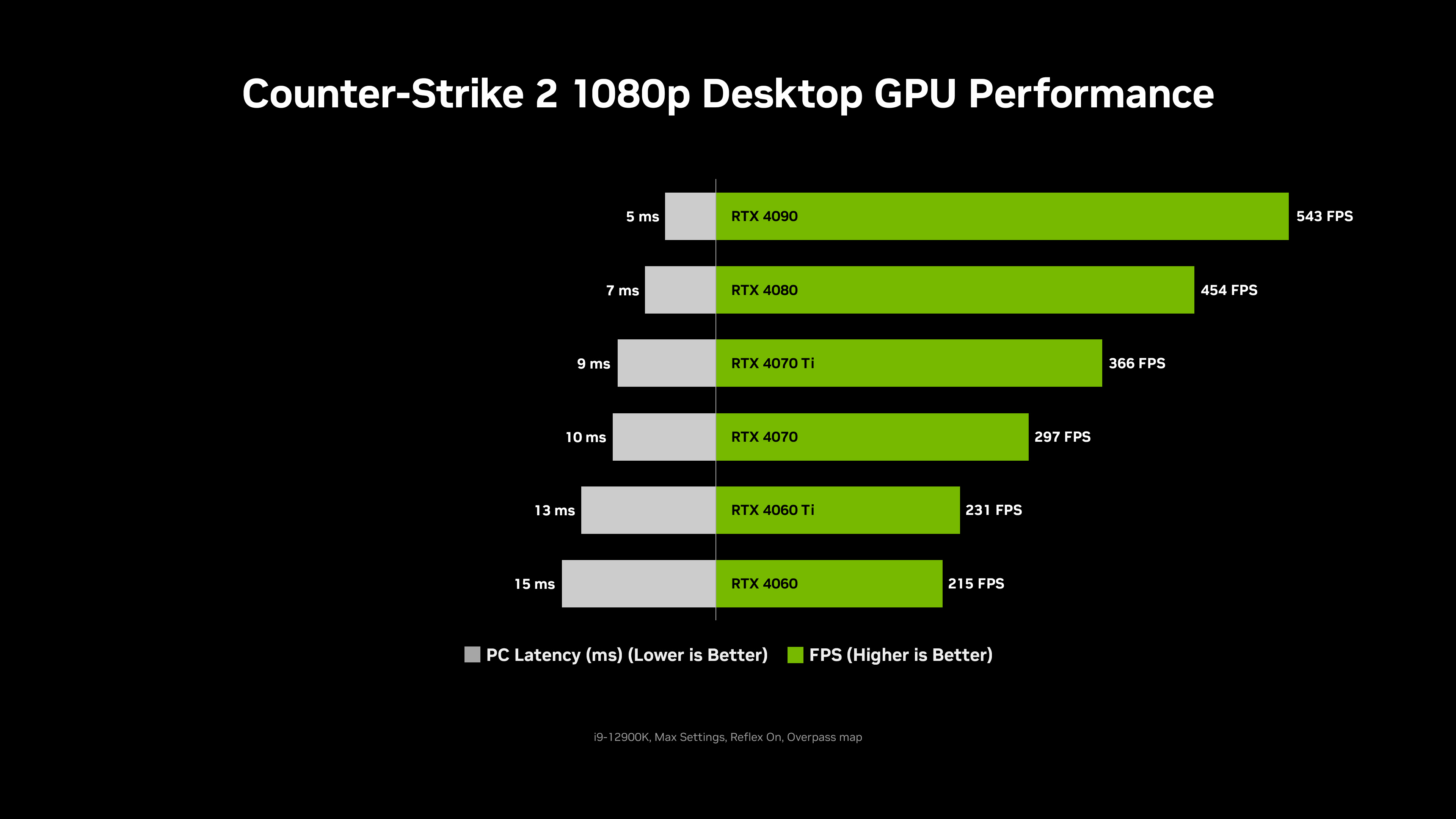 esports-counter-strike-2-desktop-gpu-perf-chart-3840x2160.jpg