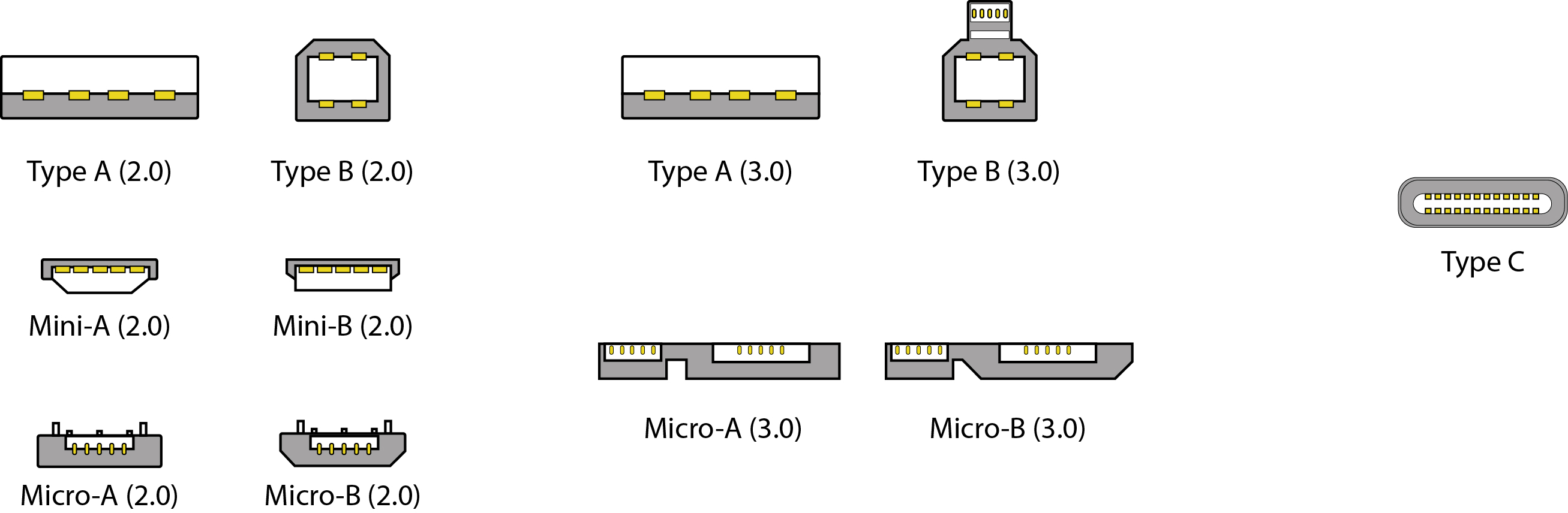 C type matching. Типы гнезда микро юсб. USB-3.1 SMT разъем USB Type c. Распиновка разъема USB Type a. Распайка USB 3.0 Mini HDD.